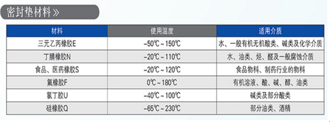 1472536315501414.jpg 胶垫材质表.jpg