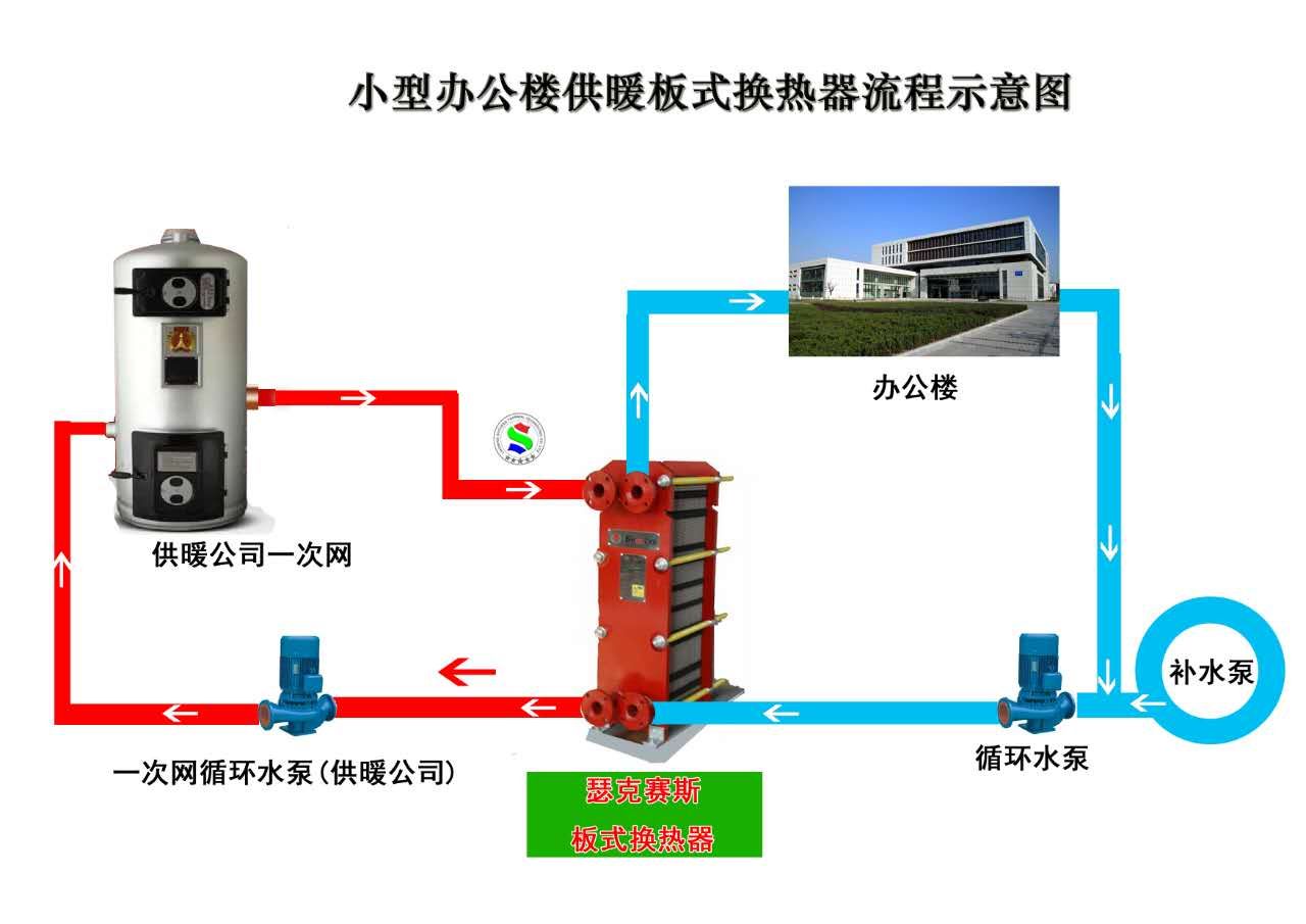 供暖换热器,供暖板式换热器 供暖换热器,供暖板式换热器