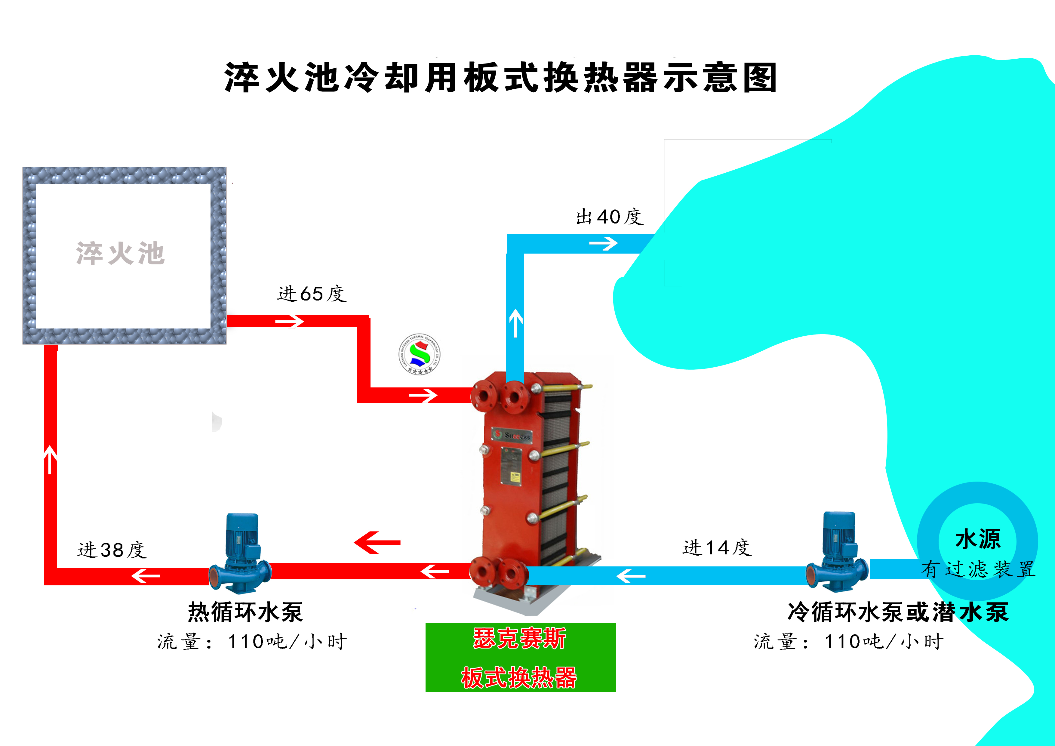 淬火池冷却示意图.jpg